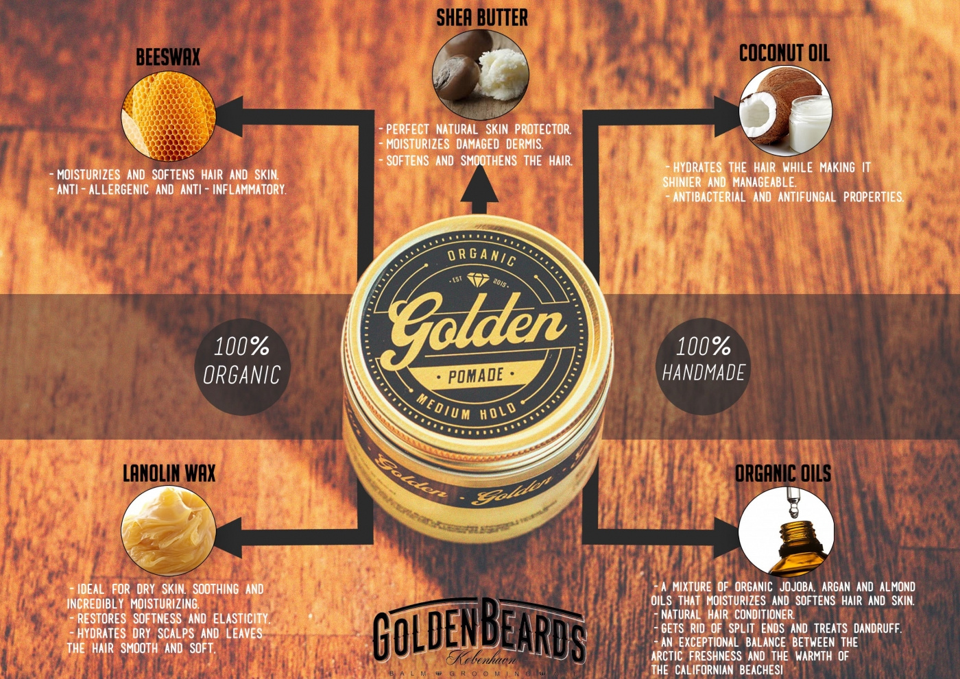 Pomade - 200 Ml