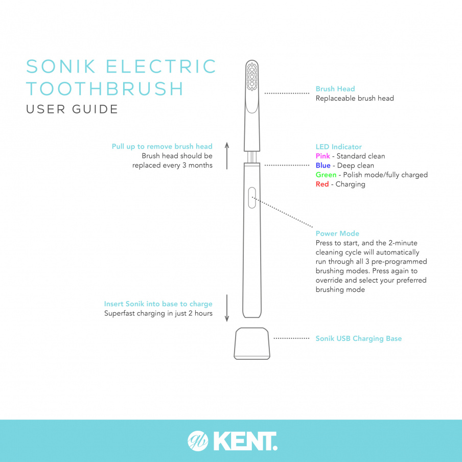 SONIK Electric Toothbrush - Graphite